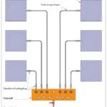 Diagram of an air cushion system with control panel and connecting hoses, featuring labeled components in German.